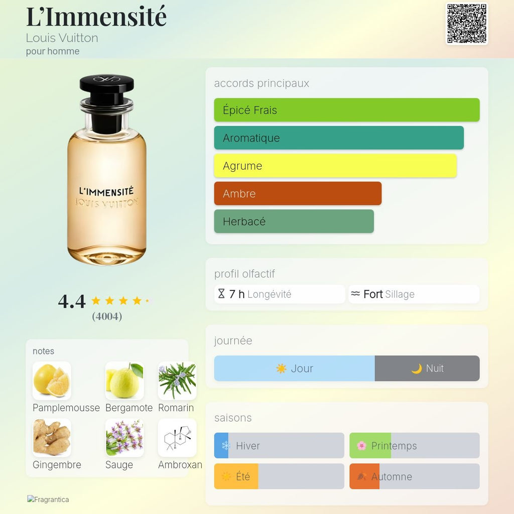Louis Vuitton l'immensité Edp 100ml