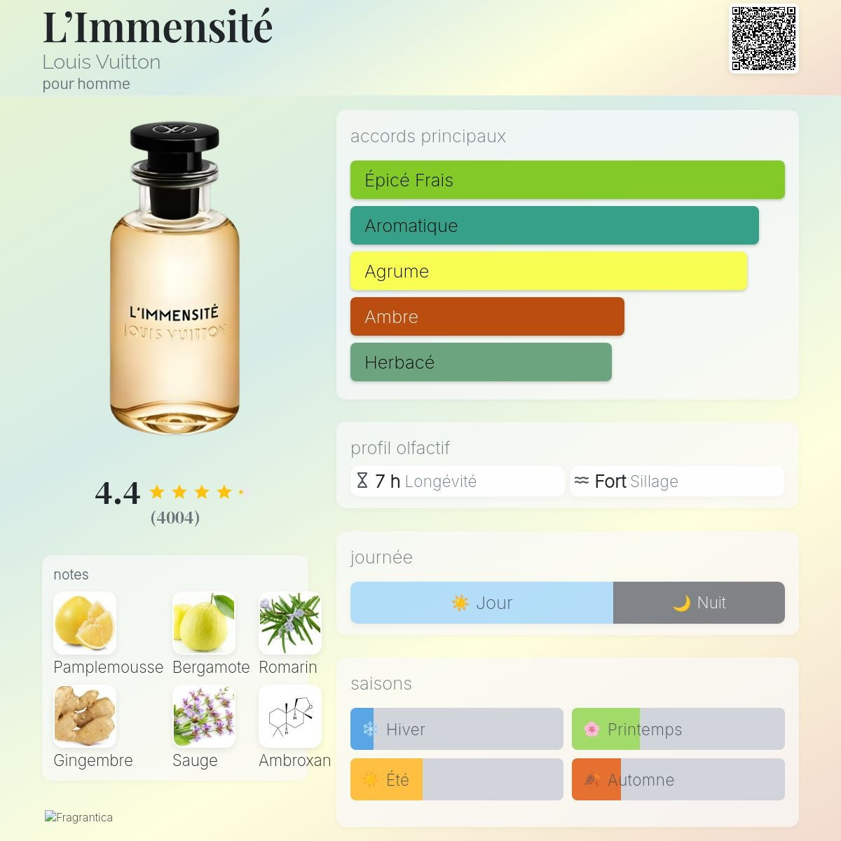 Louis Vuitton l'immensité Edp 100ml