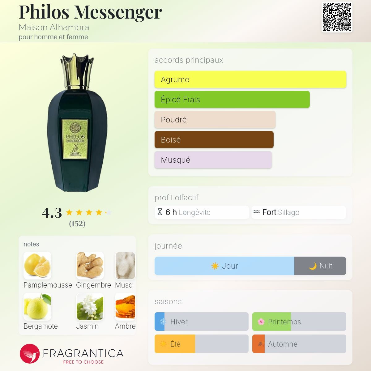 Alhambra Philos Messenger Edp 100ml