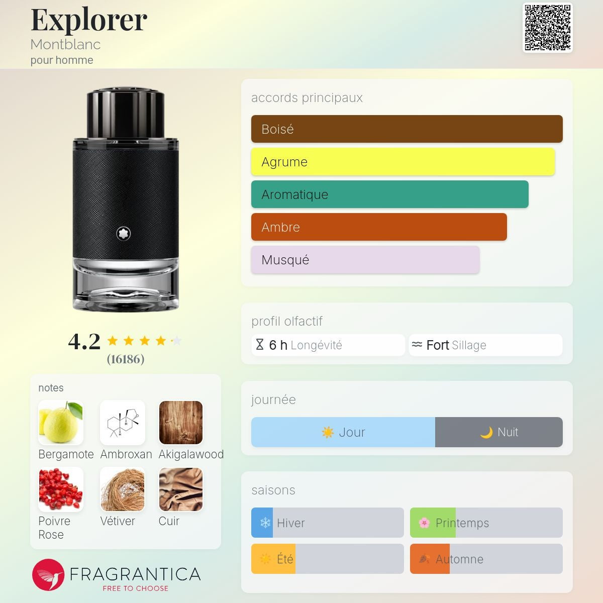 Mont Blanc Explorer Edp 100ml / 200ml