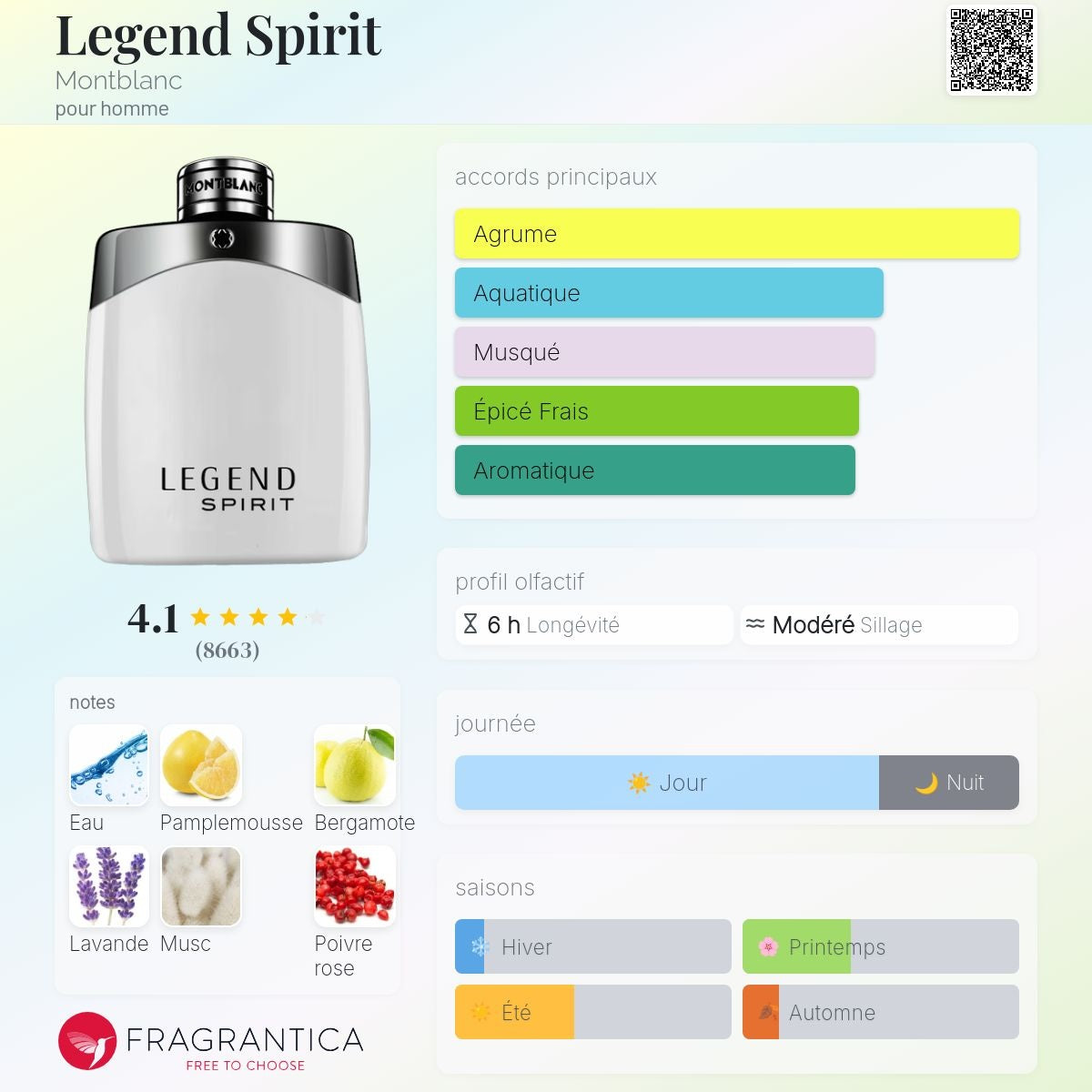 Mont Blanc Legend Spirit Edt 100ml / 200ml