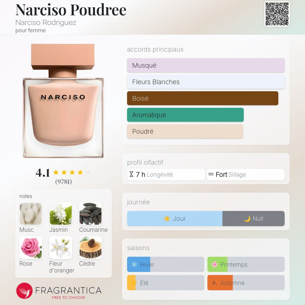 Narciso Rodriguez Poudrée 90ml