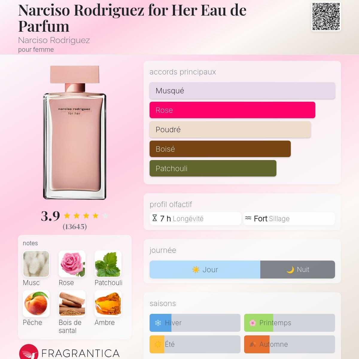 Narciso Rodriguez for Her