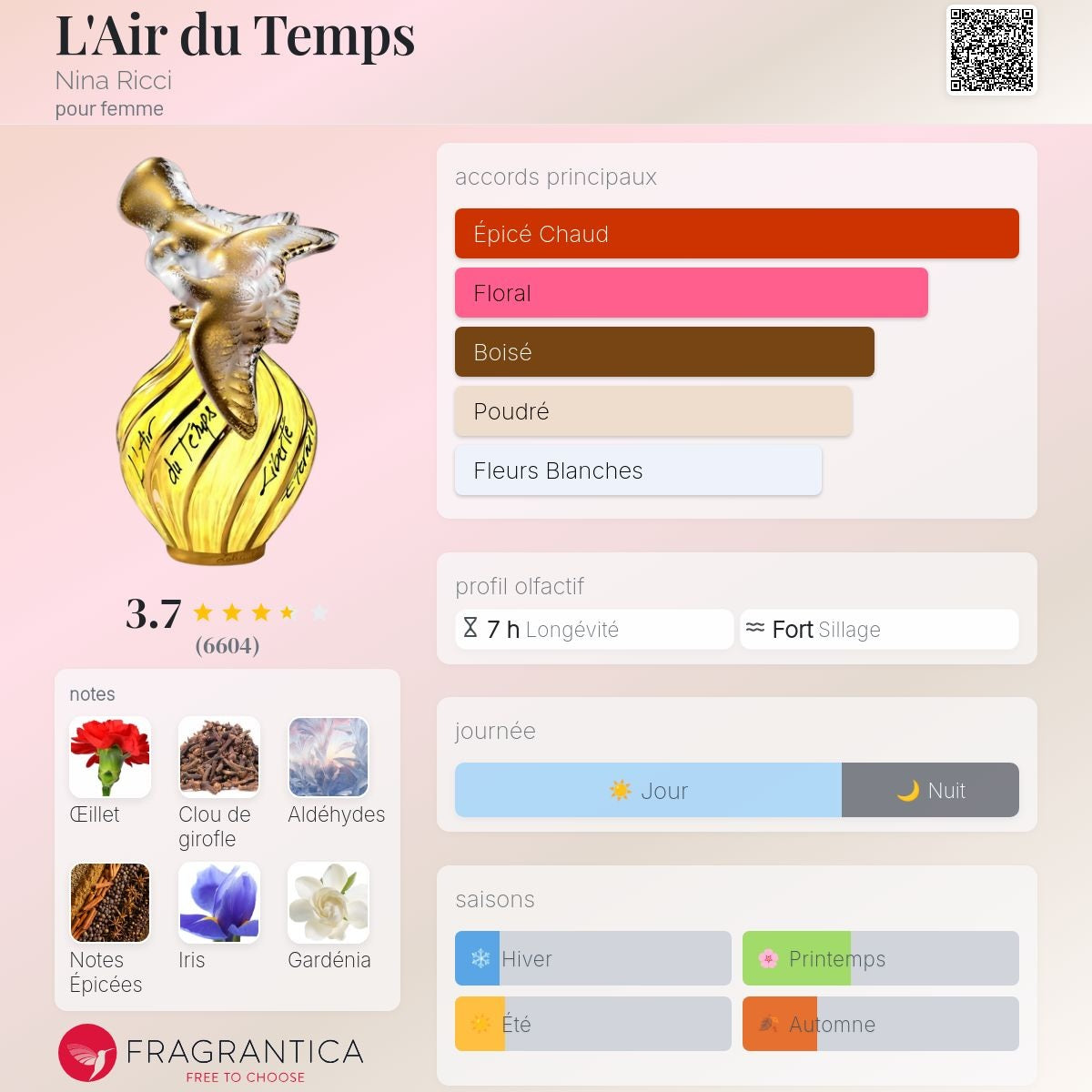 Nina Ricci L'air du Temps Edt 100ml