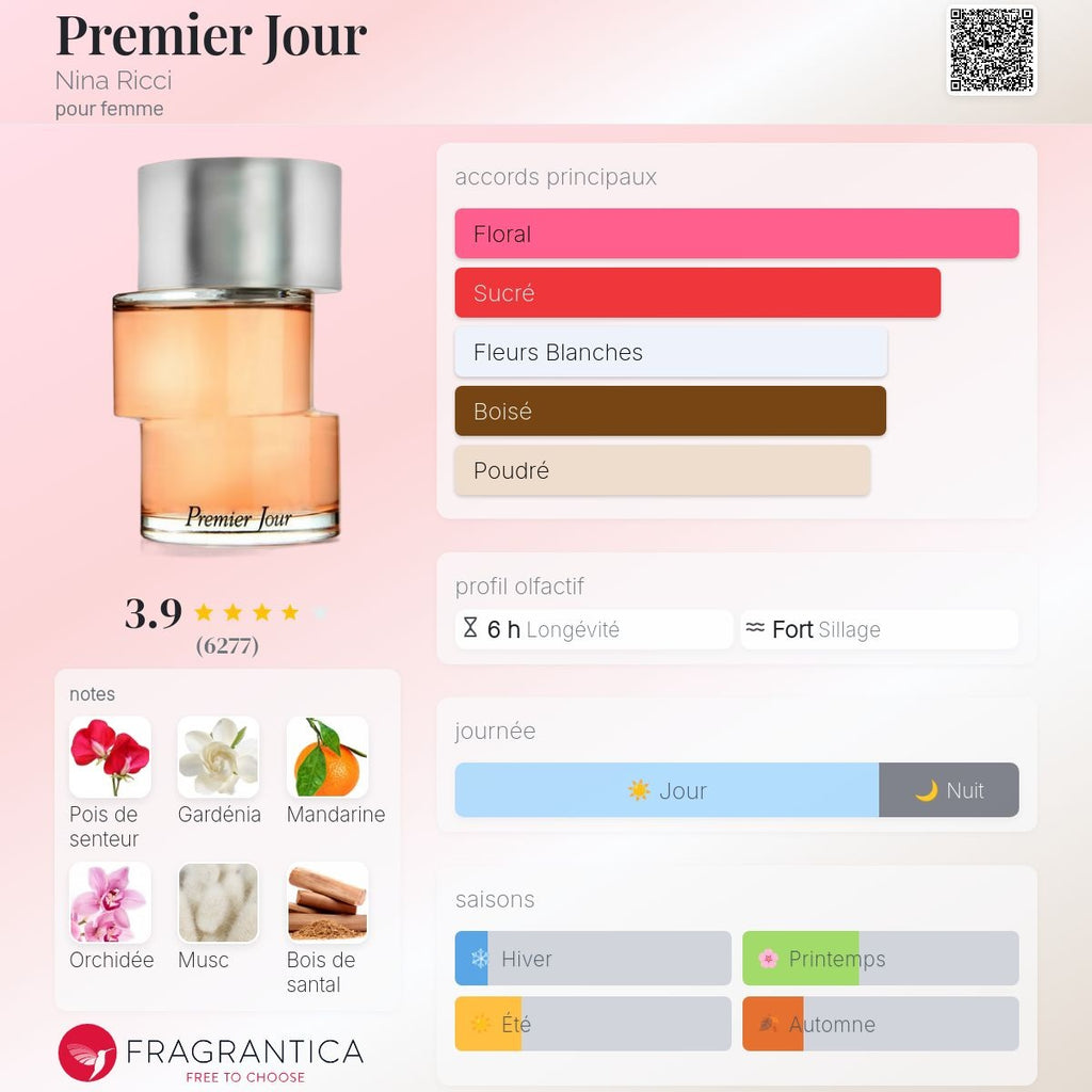 Nina Ricci Premier Jour Edp 100ml