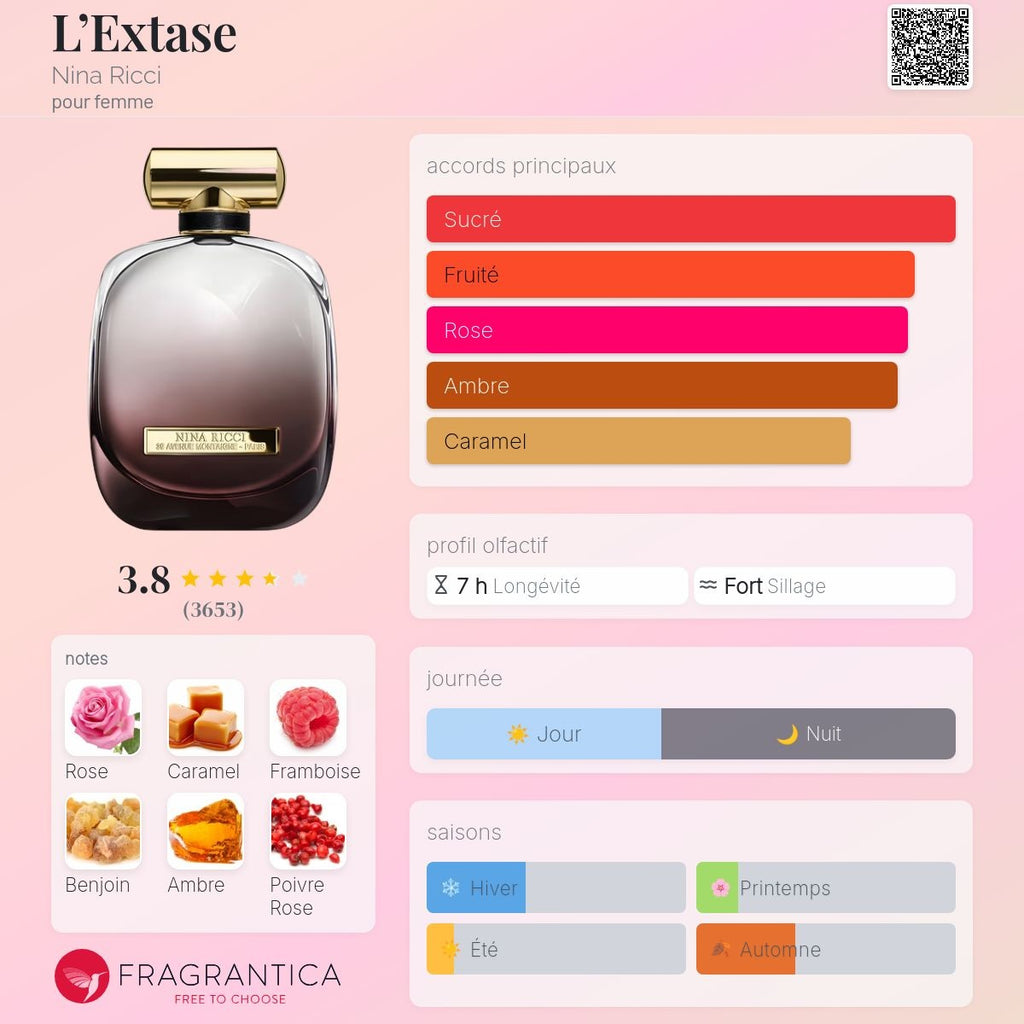Nina Ricci l'Extase Edp 80ml