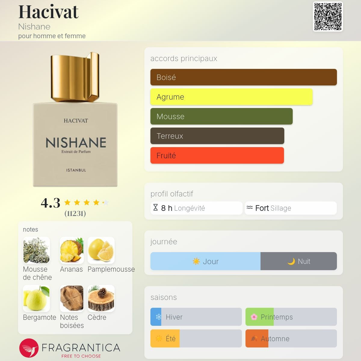 Nishane Hacivat 100ml