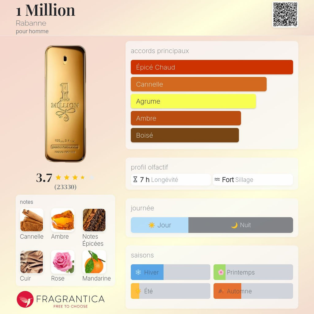 Paco Rabanne 1 Million