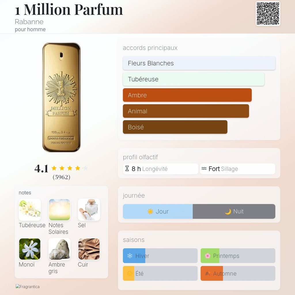 Paco Rabanne 1 Million le Parfum 50ml / 100ml / 200ml