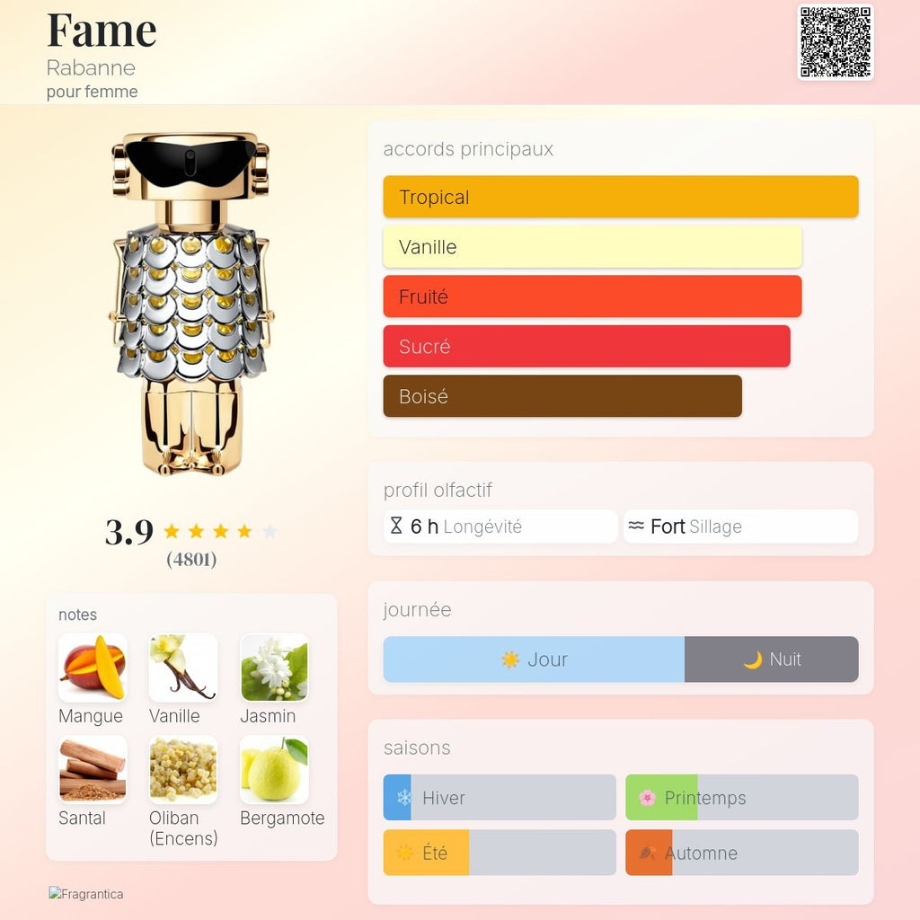 Paco Rabanne Fame