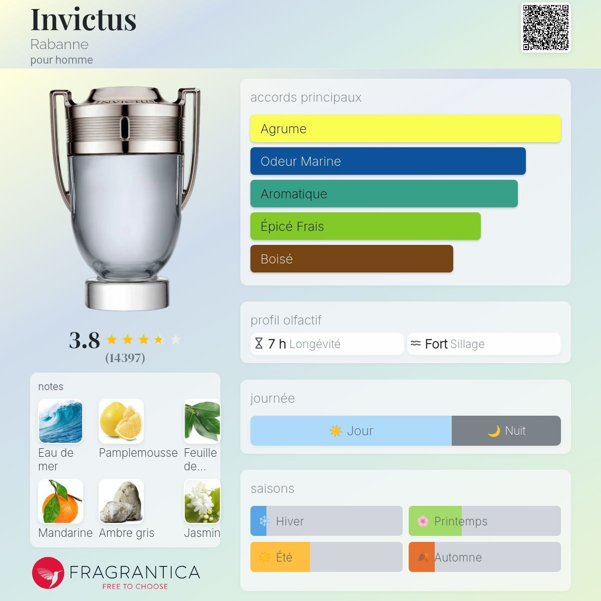 Paco Rabanne Invictus Edt 100ml / 200ml