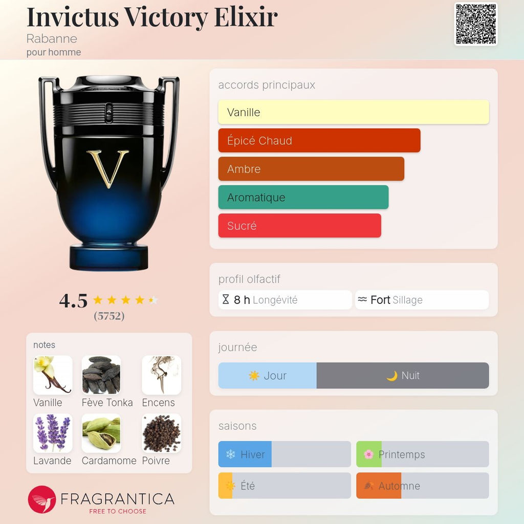 Paco Rabanne Invictus Victory Elixir 100ml / 200ml