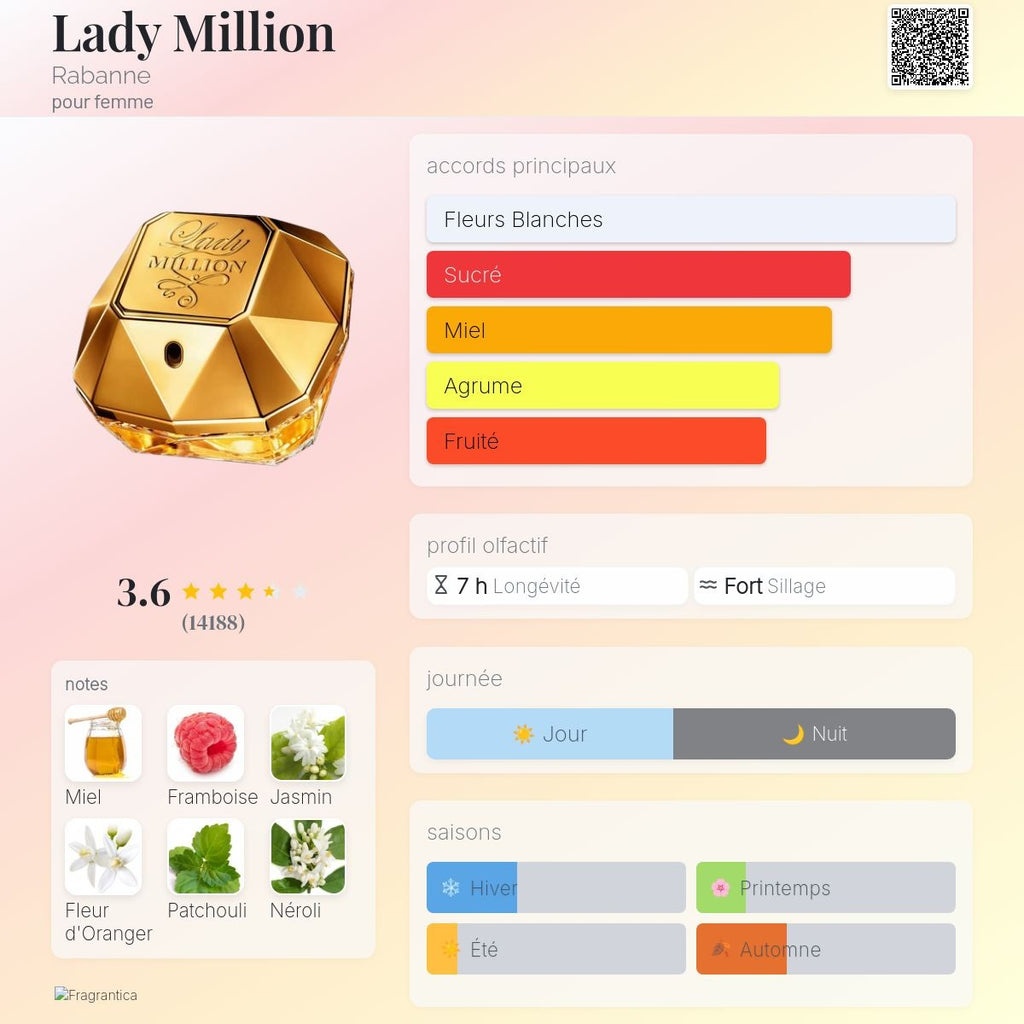 Paco Rabanne Lady Million