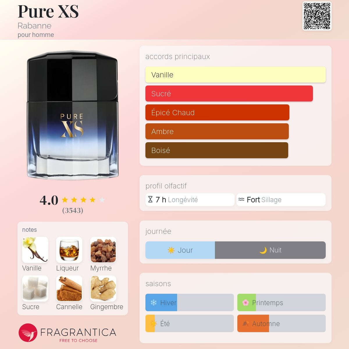 Paco Rabanne Pure Xs Edt 50ml / 100ml