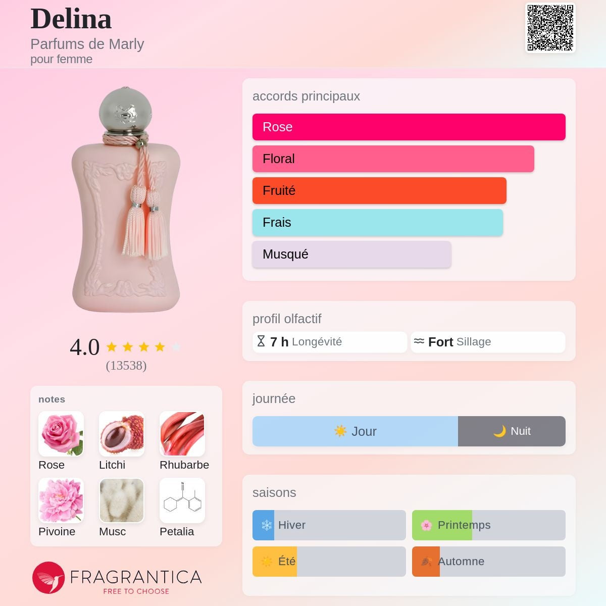 Parfums de Marly Delina Edp 75ml