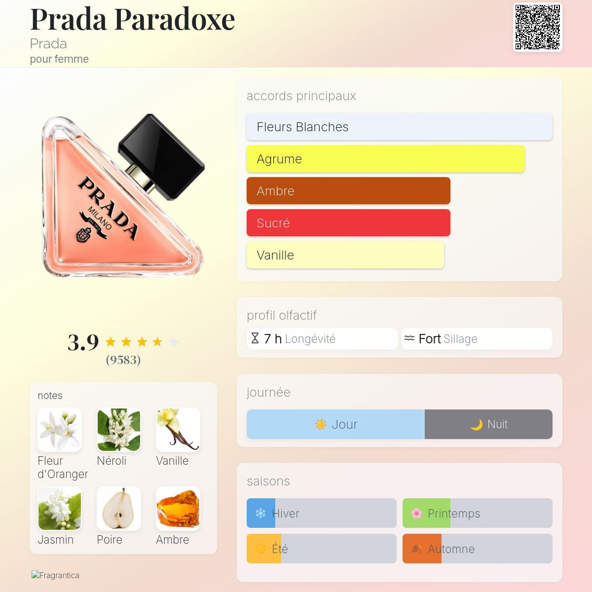 Prada Paradoxe
