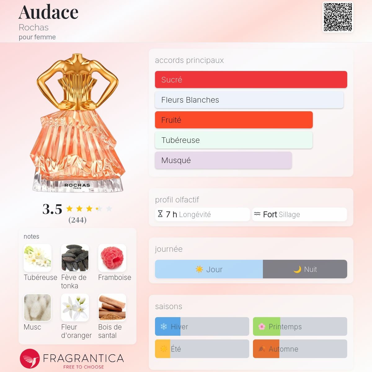 Rochas Audace