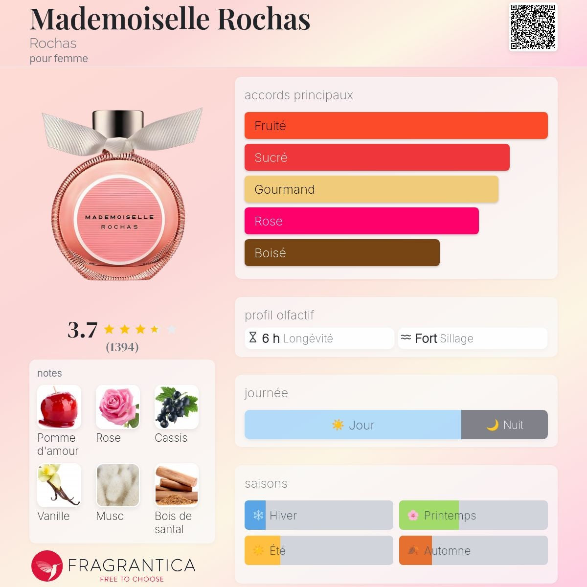Rochas Mademoiselle Rochas