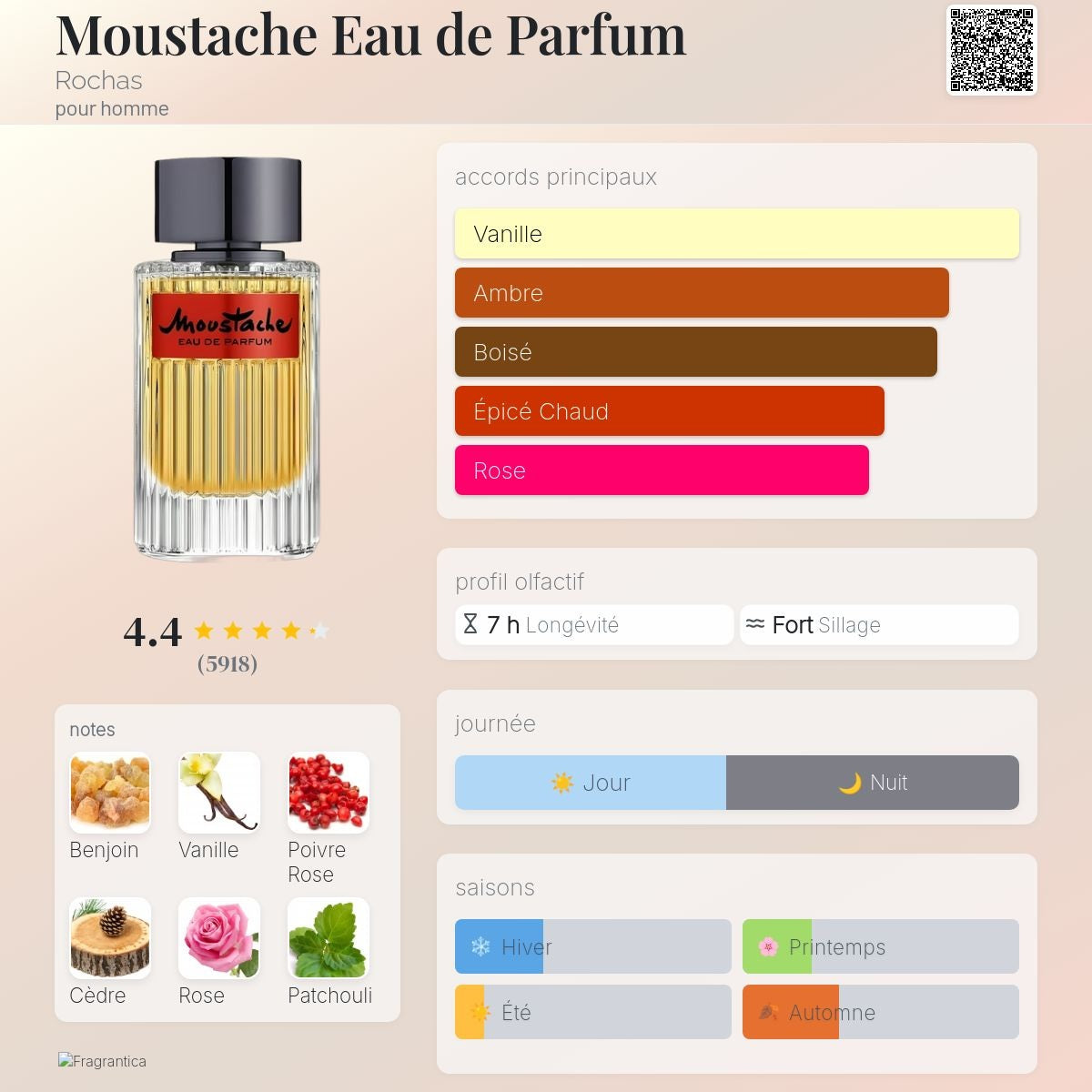 Rochas Moustache Edp 125ml