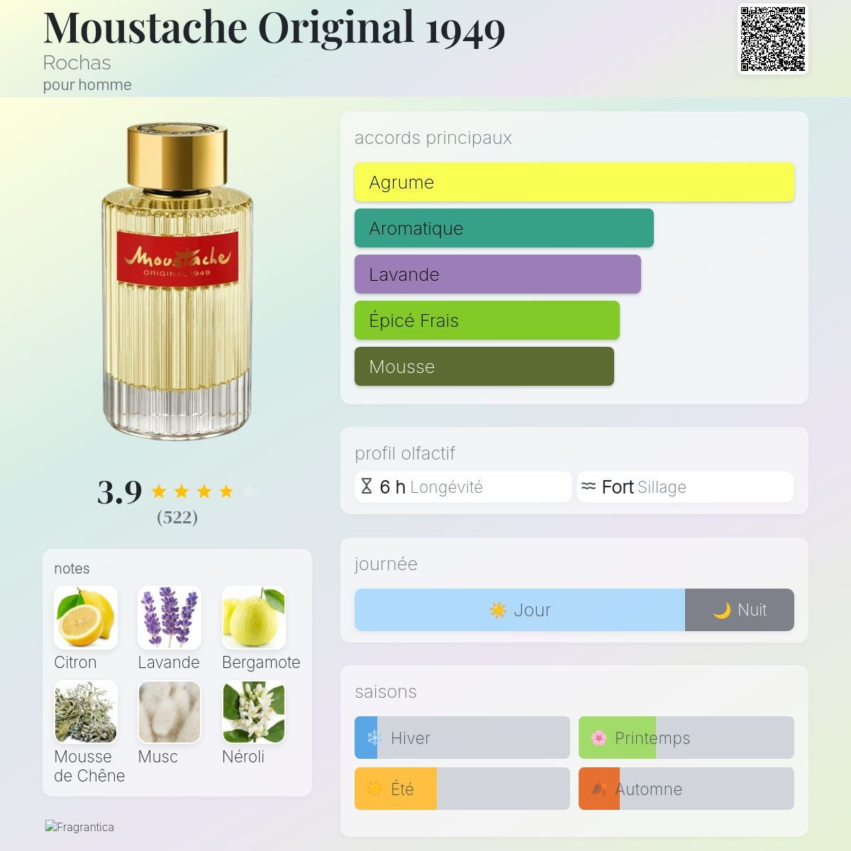 Rochas Moustache Edt 75ml