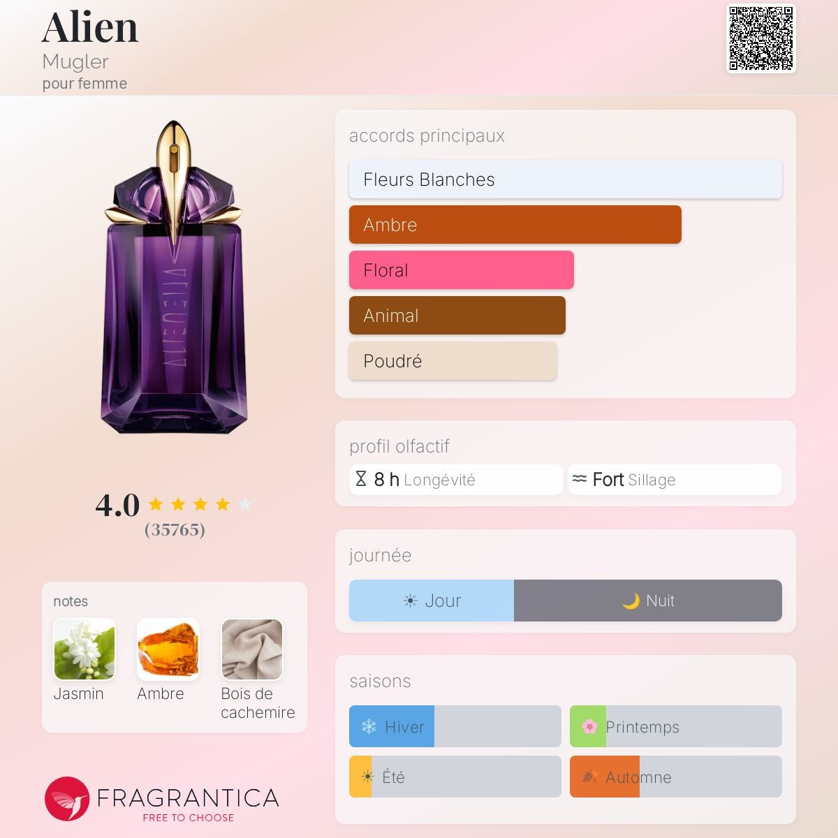 Thierry Mugler Alien