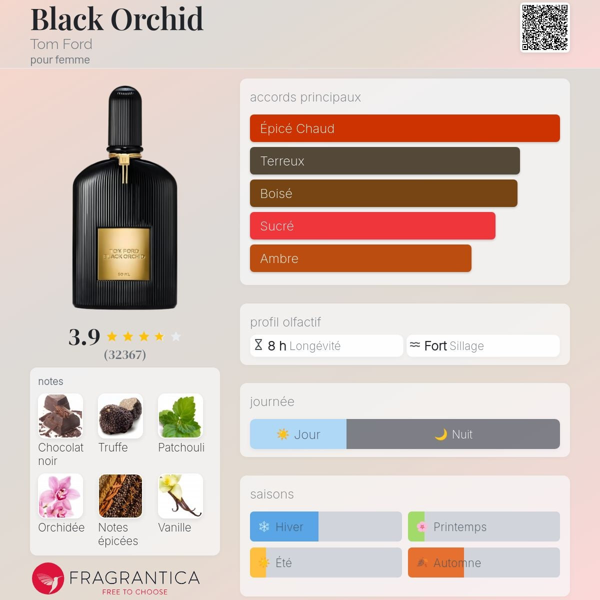Tom Ford Black Orchid Edp 50ml / 100ml