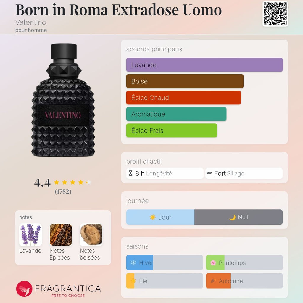 Valentino Uomo Born in Roma Extradose Parfum 100ml