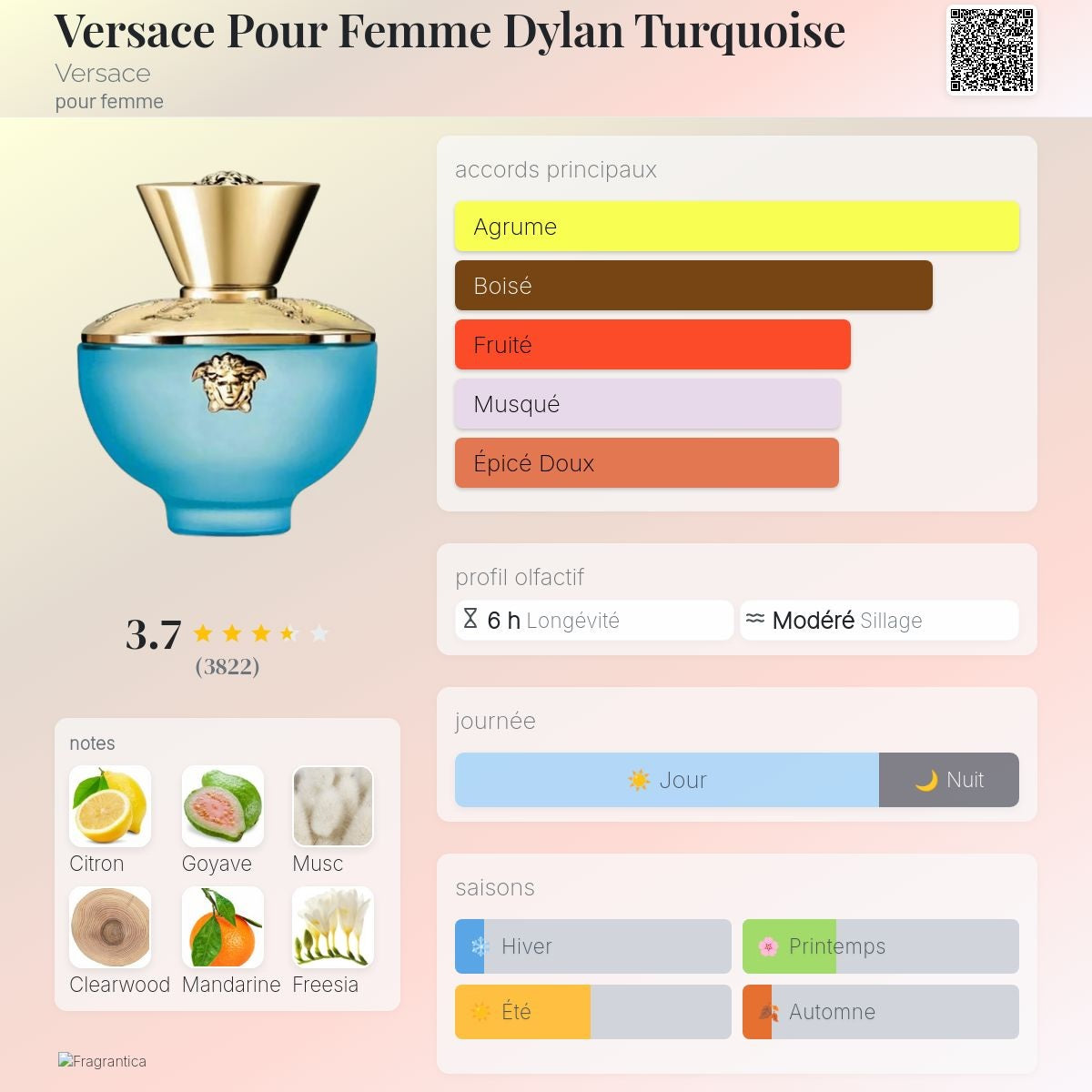 Versace Dylan Turquoise