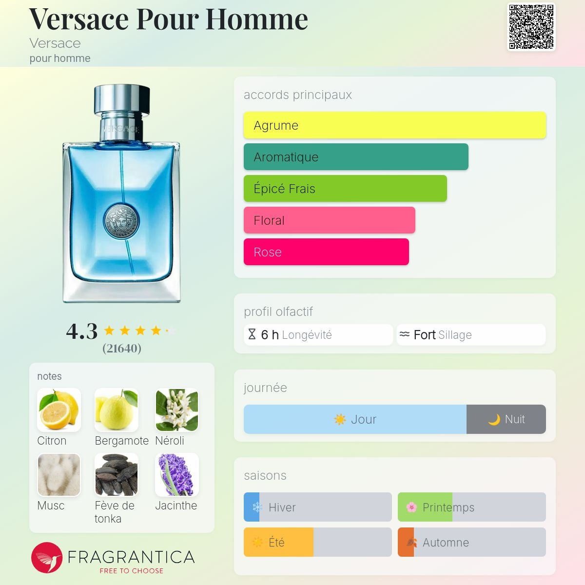 Versace pour Homme Edt 100ml / 200ml