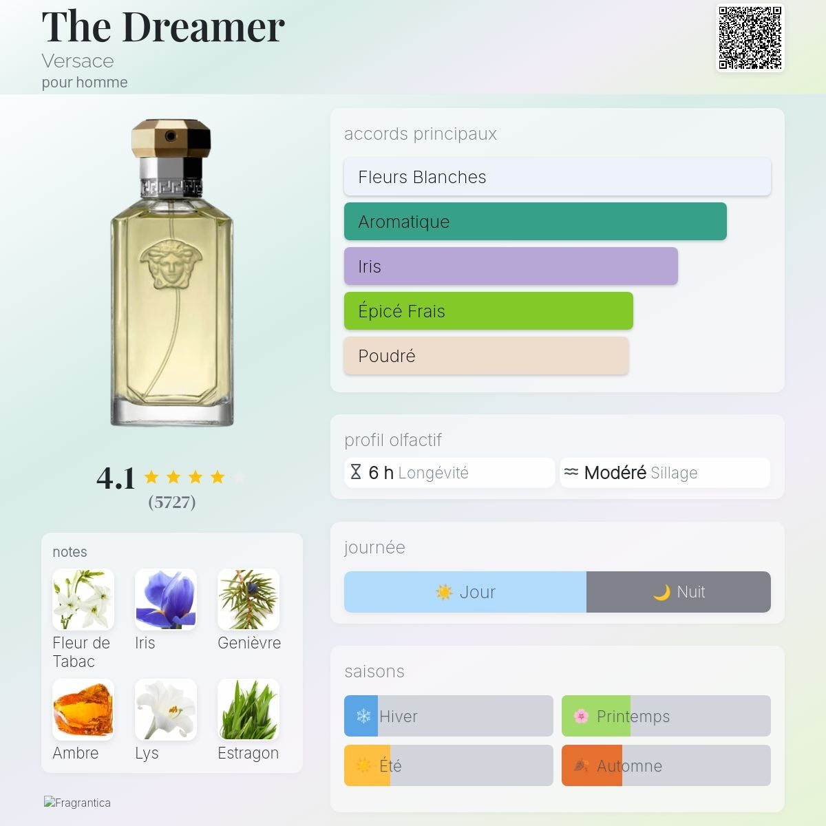 Versace the Dreamer Edt 100ml
