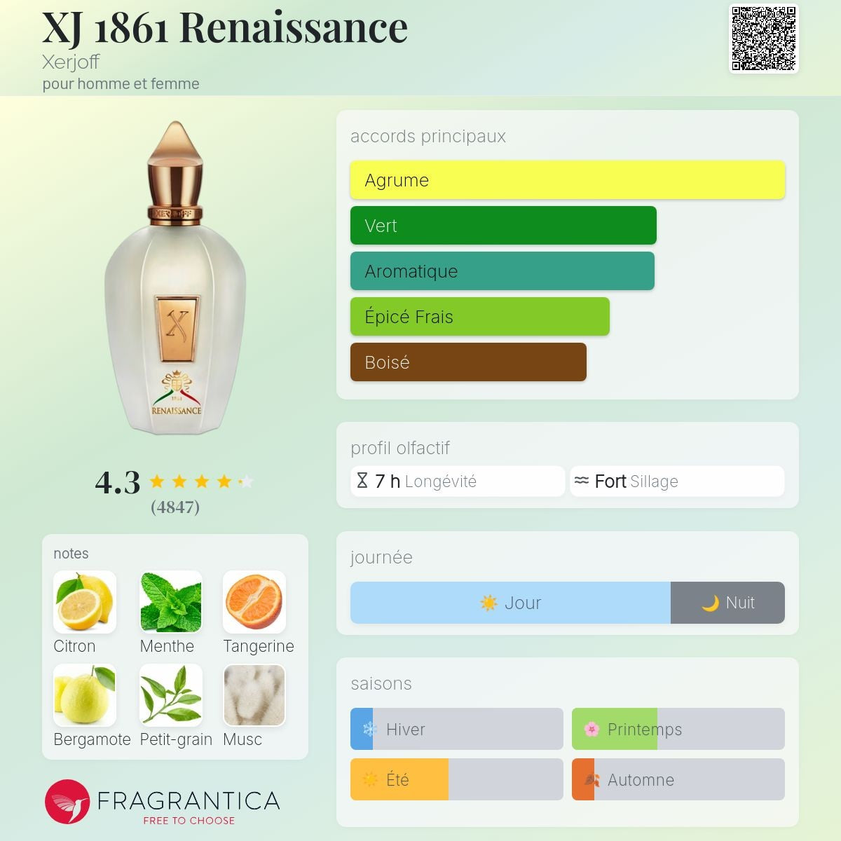 Xerjoff Renaissance Edp 100ml