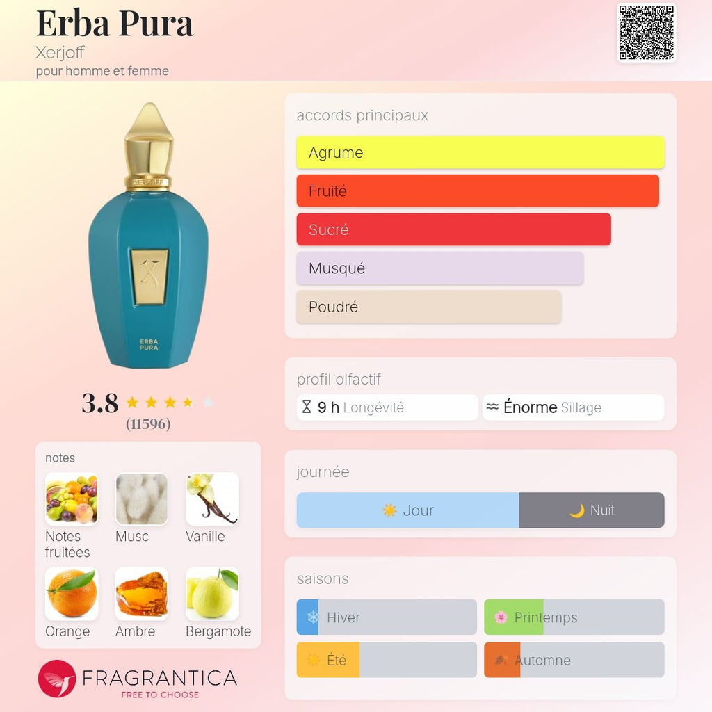 Xerjoff Erba Pura Edp 100ml