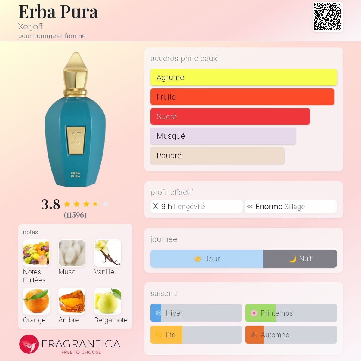 Xerjoff Erba Pura Edp 100ml