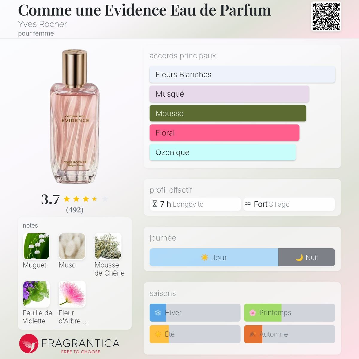 Yves Rocher Comme une Evidence
