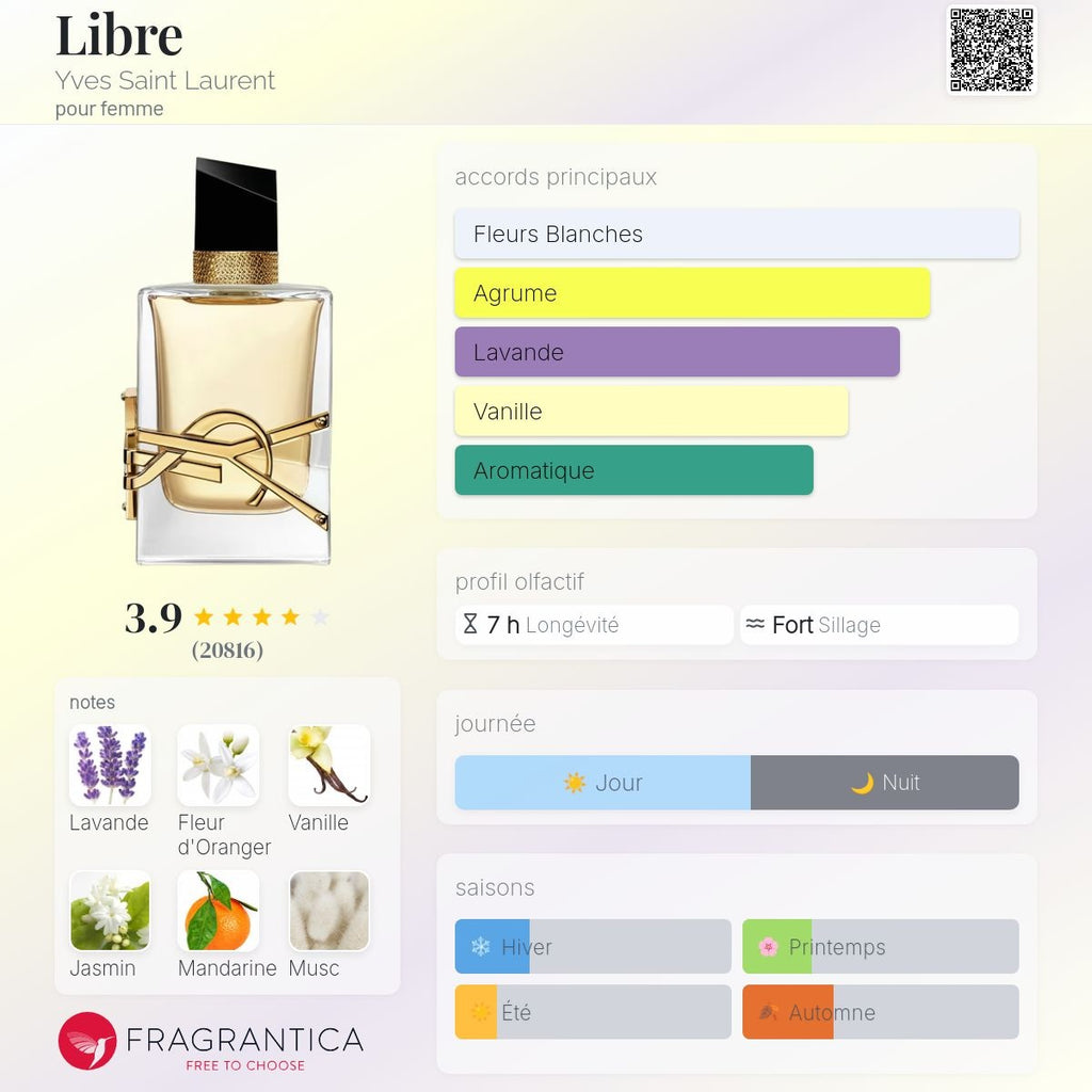 Yves Saint Laurent Libre Edp 50ml / 90ml / 150ml