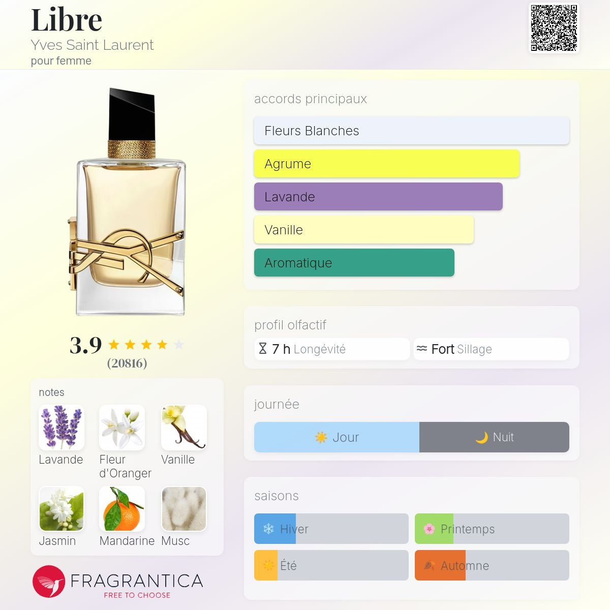 Yves Saint Laurent Libre Edp 50ml / 90ml / 150ml