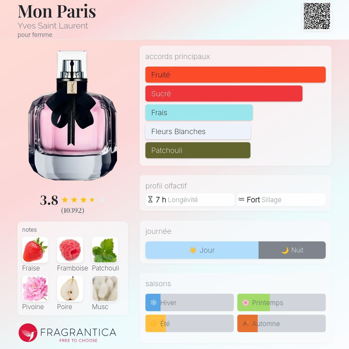 Yves Saint Laurent Mon Paris