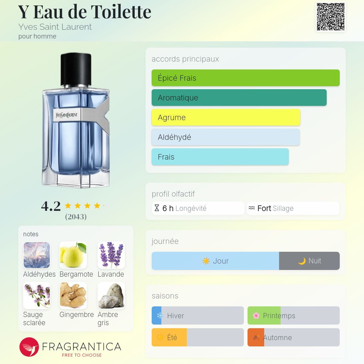 Yves Saint Laurent Y Edt 100ml