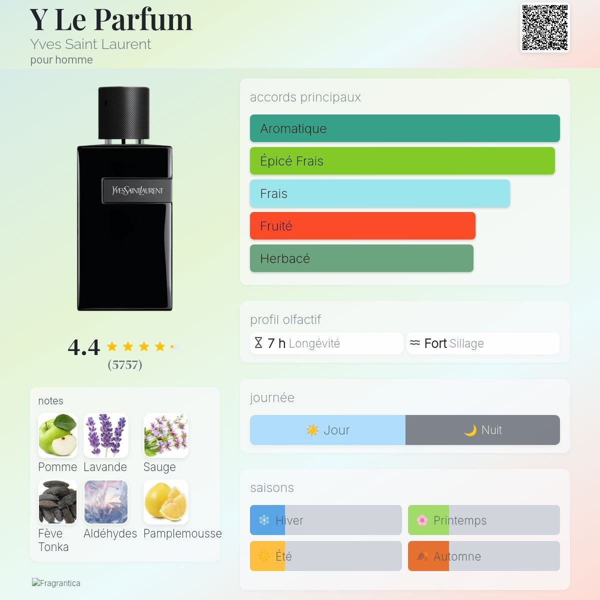Yves Saint Laurent Y le Parfum