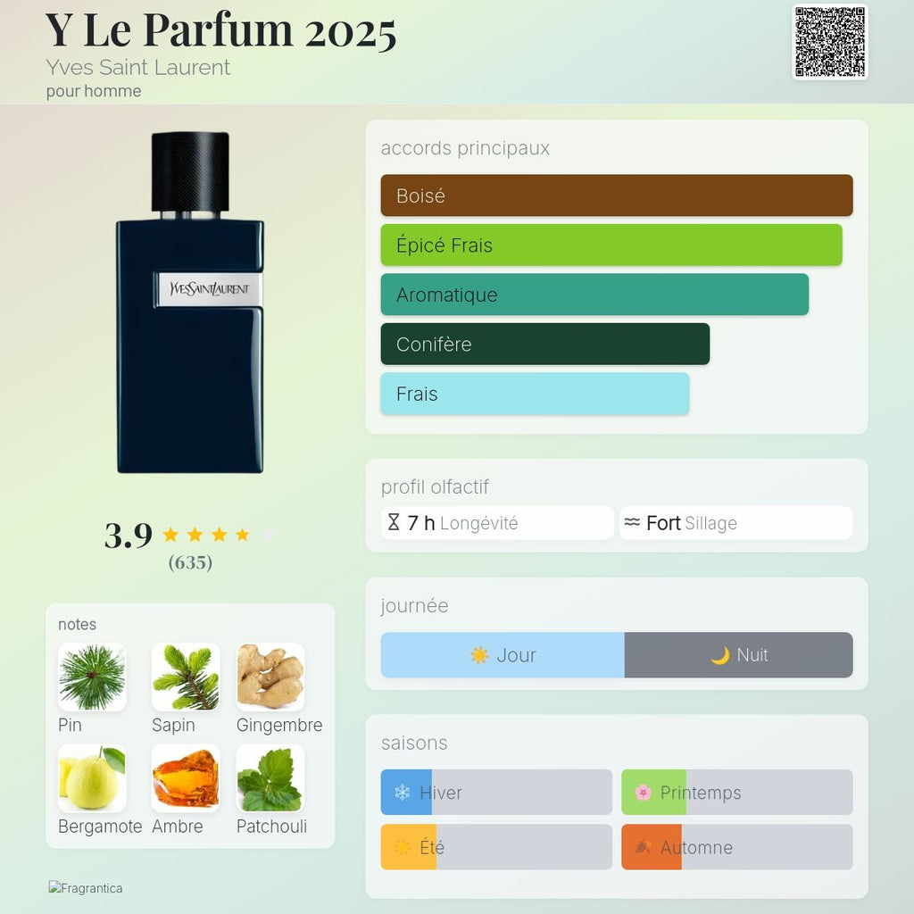 Yves Saint Laurent Y le Parfum 60ml / 100ml
