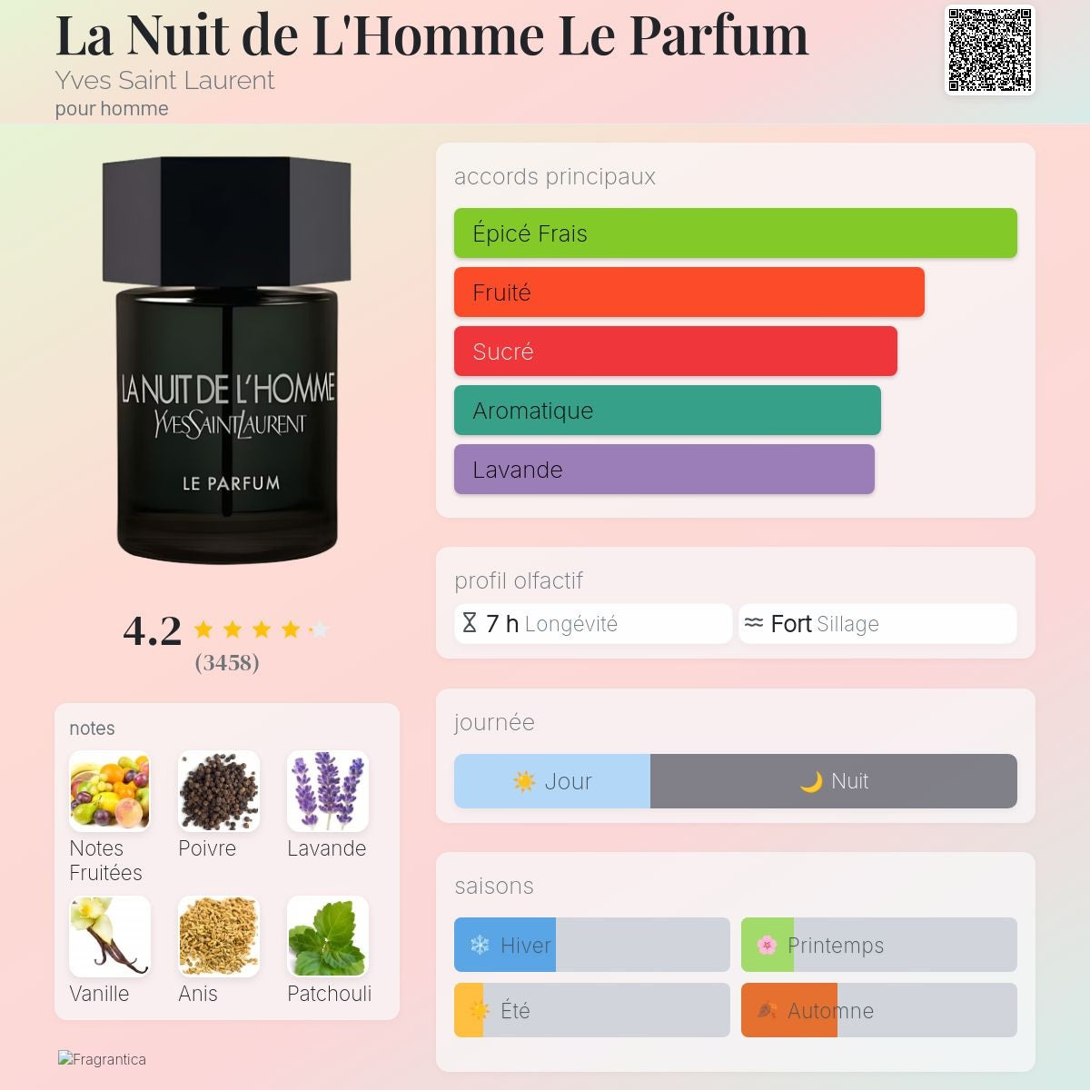Yves Saint Laurent la Nuit de l'Homme le Parfum 60ml / 100ml